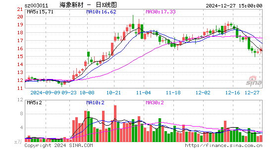 海象新材