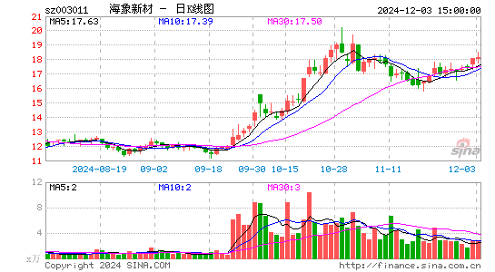 海象新材