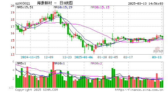 海象新材