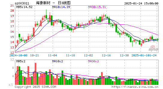 海象新材