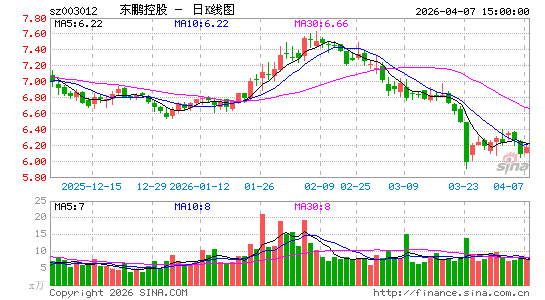 �����ع�