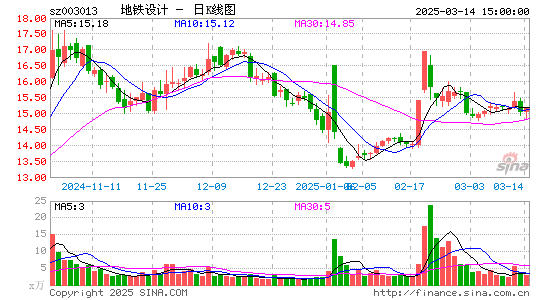 地铁设计