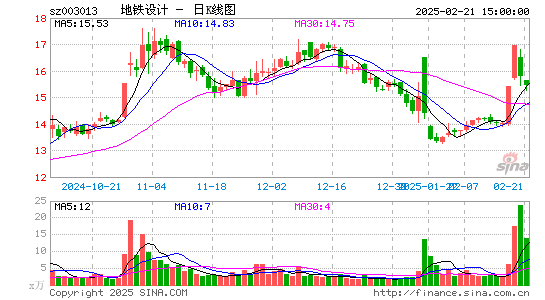 地铁设计