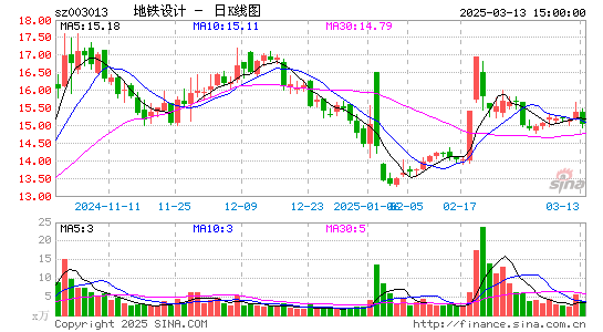 地铁设计