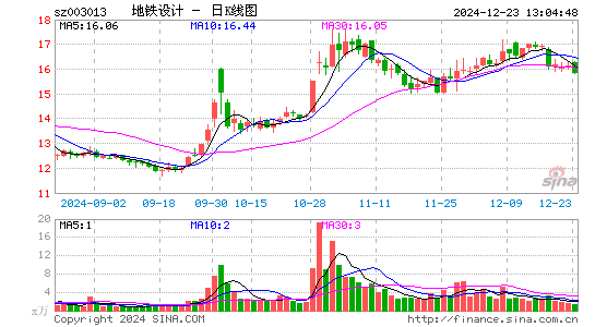 地铁设计