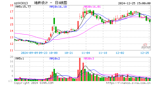 地铁设计