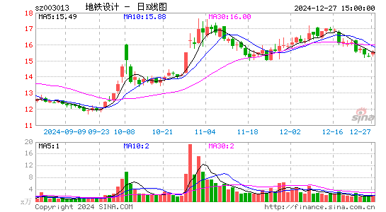 地铁设计