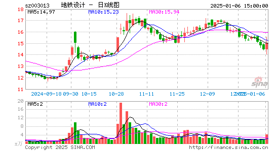 地铁设计