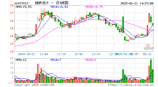 地铁设计