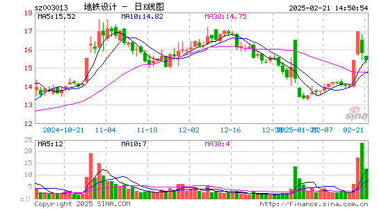 地铁设计