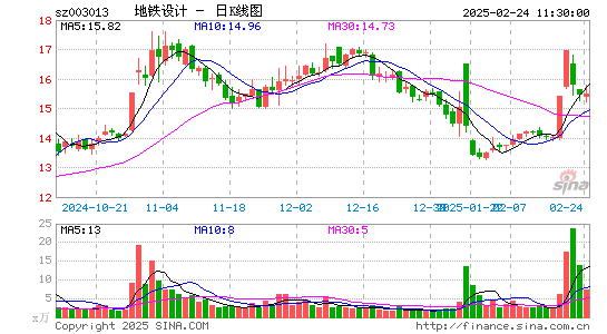 地铁设计