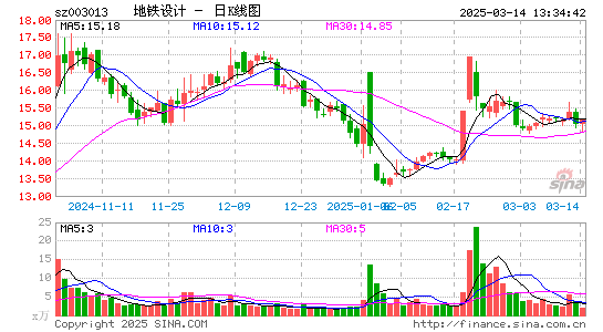 地铁设计