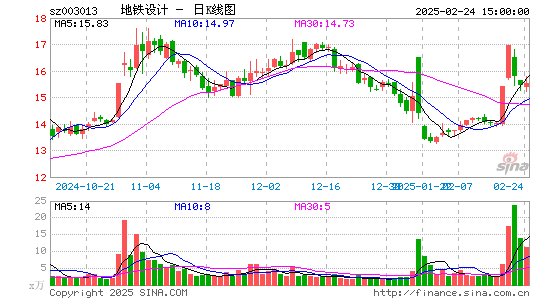 地铁设计