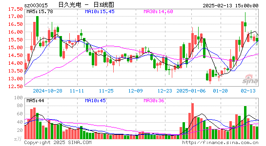 日久光电