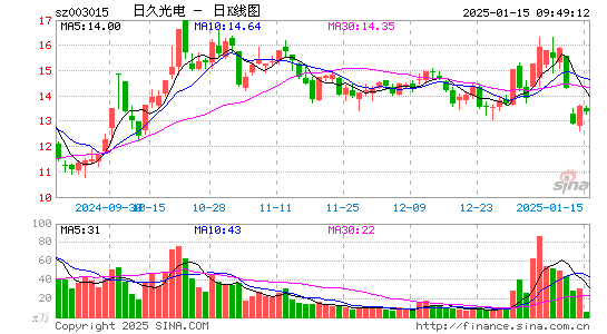 日久光电