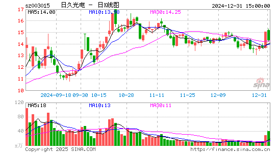 日久光电