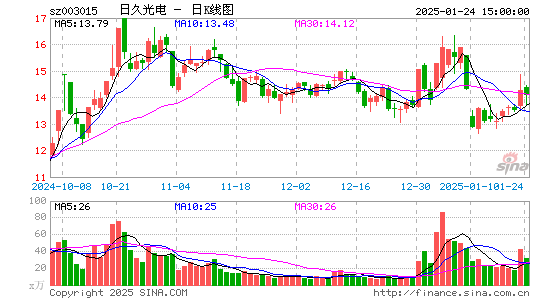 日久光电