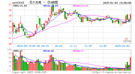 日久光电