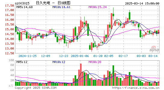 日久光电