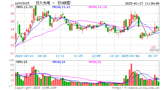 日久光电