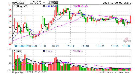 日久光电