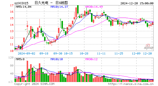 日久光电