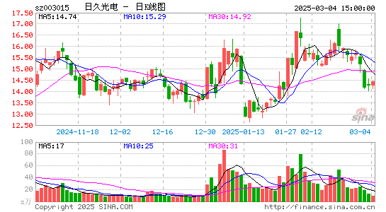 日久光电