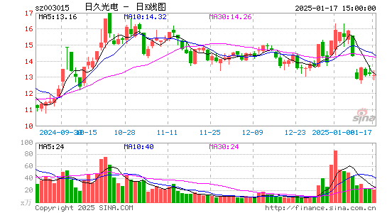 日久光电