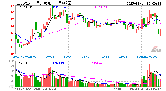 日久光电