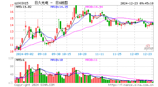 日久光电