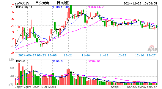 日久光电