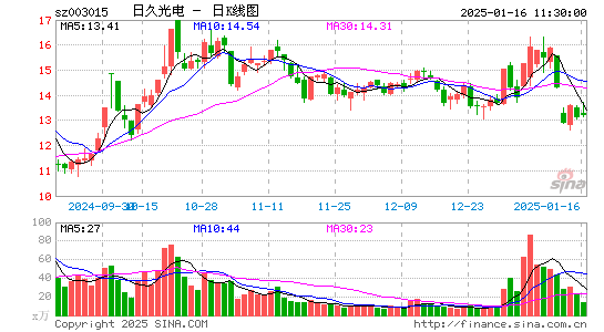 日久光电