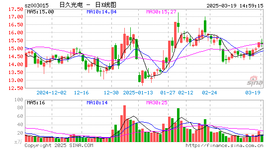 日久光电