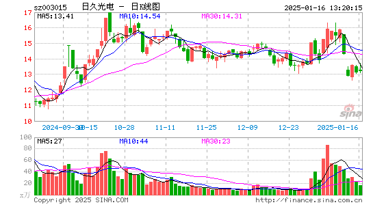 日久光电