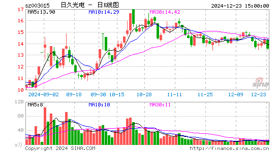 日久光电