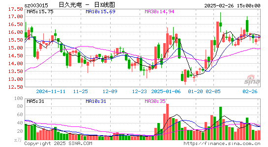 日久光电