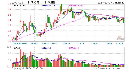 日久光电