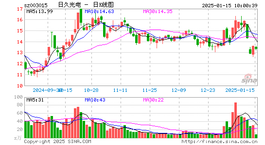 日久光电