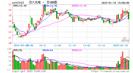 日久光电