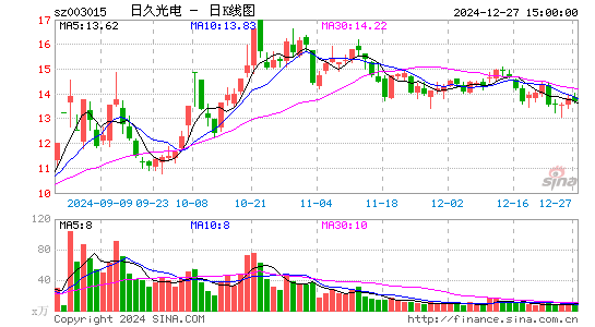 日久光电