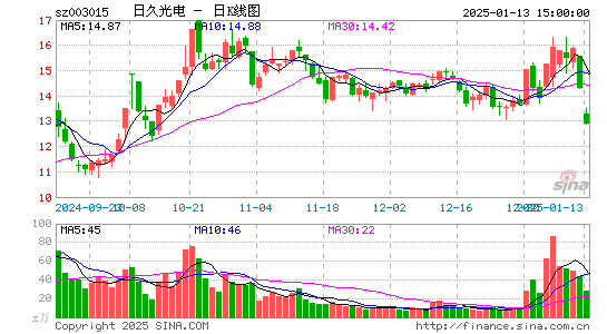 日久光电