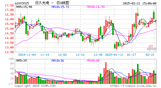 日久光电