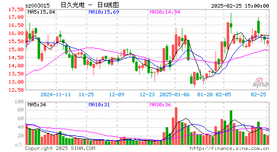 日久光电