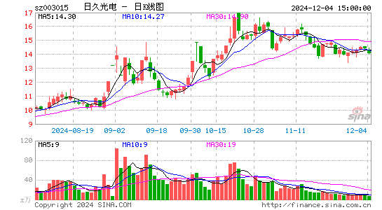 日久光电