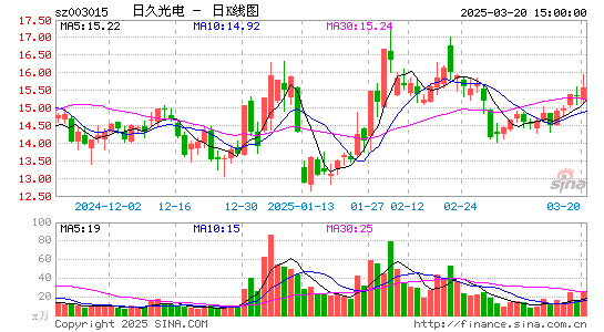 日久光电