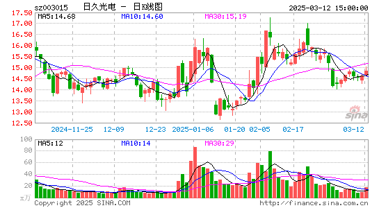 日久光电