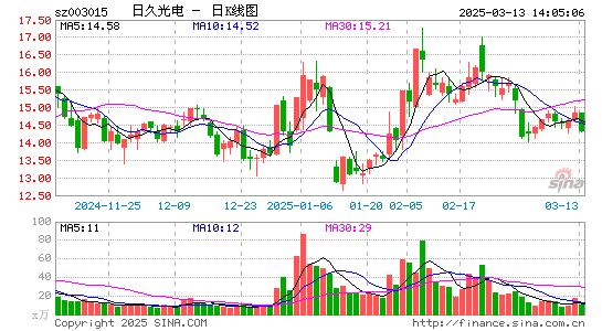 日久光电