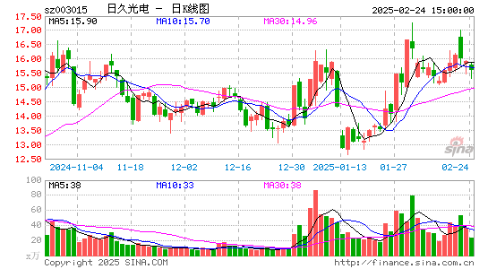 日久光电