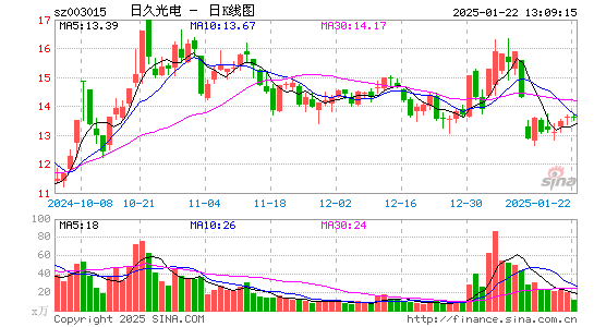 日久光电