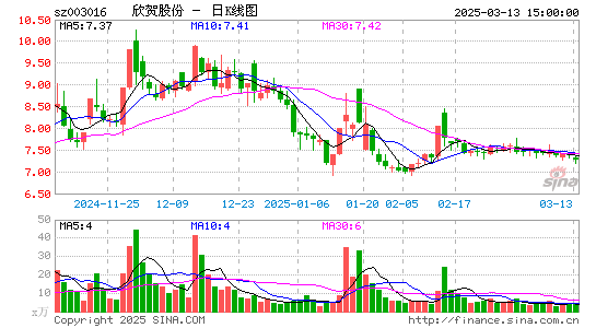 欣贺股份